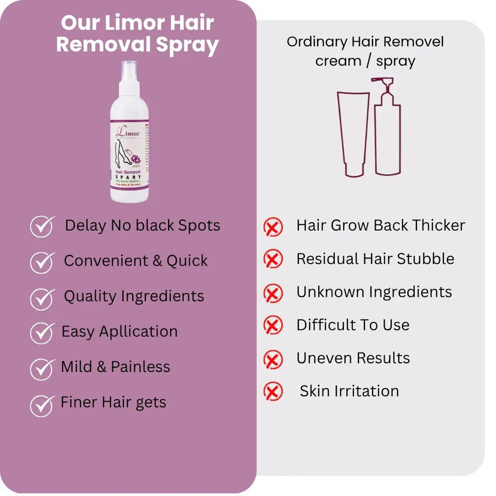 LIMOR Hair Removal Spray - Limor Cosmetics