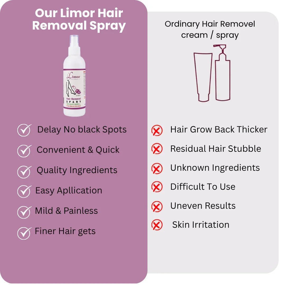 LIMOR Hair Removal Spray - Limor Cosmetics